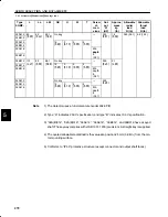 Preview for 284 page of YASKAWA DR2 User Manual