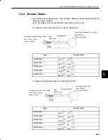 Preview for 377 page of YASKAWA DR2 User Manual