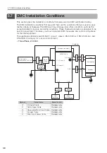 Preview for 69 page of YASKAWA E-7-Series SGD7S Product Manual