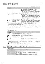 Preview for 81 page of YASKAWA E-7-Series SGD7S Product Manual