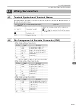 Preview for 88 page of YASKAWA E-7-Series SGD7S Product Manual