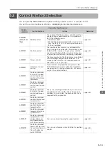 Preview for 125 page of YASKAWA E-7-Series SGD7S Product Manual