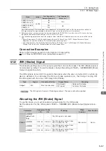 Preview for 149 page of YASKAWA E-7-Series SGD7S Product Manual