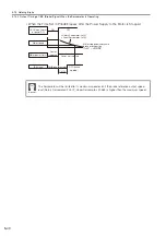 Preview for 152 page of YASKAWA E-7-Series SGD7S Product Manual