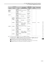 Preview for 155 page of YASKAWA E-7-Series SGD7S Product Manual