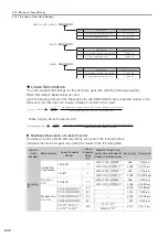 Preview for 160 page of YASKAWA E-7-Series SGD7S Product Manual