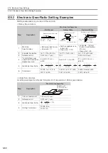 Preview for 162 page of YASKAWA E-7-Series SGD7S Product Manual