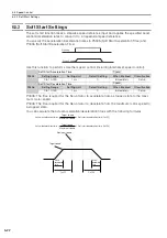 Preview for 191 page of YASKAWA E-7-Series SGD7S Product Manual