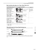 Preview for 198 page of YASKAWA E-7-Series SGD7S Product Manual