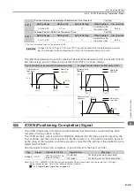 Preview for 202 page of YASKAWA E-7-Series SGD7S Product Manual