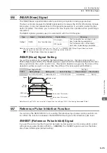 Preview for 204 page of YASKAWA E-7-Series SGD7S Product Manual