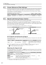 Preview for 211 page of YASKAWA E-7-Series SGD7S Product Manual