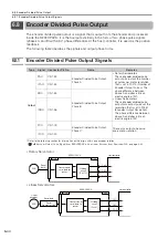 Preview for 213 page of YASKAWA E-7-Series SGD7S Product Manual