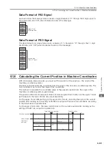 Preview for 258 page of YASKAWA E-7-Series SGD7S Product Manual