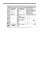 Preview for 299 page of YASKAWA E-7-Series SGD7S Product Manual