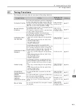 Preview for 304 page of YASKAWA E-7-Series SGD7S Product Manual