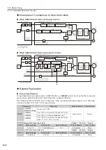 Preview for 377 page of YASKAWA E-7-Series SGD7S Product Manual