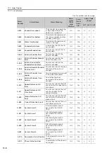 Preview for 431 page of YASKAWA E-7-Series SGD7S Product Manual