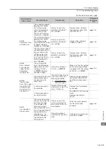 Preview for 436 page of YASKAWA E-7-Series SGD7S Product Manual