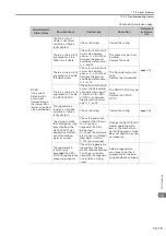 Preview for 438 page of YASKAWA E-7-Series SGD7S Product Manual