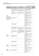 Preview for 449 page of YASKAWA E-7-Series SGD7S Product Manual