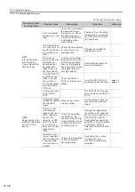 Preview for 471 page of YASKAWA E-7-Series SGD7S Product Manual