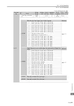 Предварительный просмотр 543 страницы YASKAWA E-7-Series SGD7S Product Manual