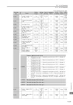 Предварительный просмотр 545 страницы YASKAWA E-7-Series SGD7S Product Manual