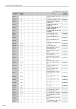 Предварительный просмотр 548 страницы YASKAWA E-7-Series SGD7S Product Manual