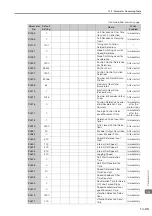 Предварительный просмотр 549 страницы YASKAWA E-7-Series SGD7S Product Manual