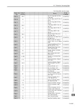 Preview for 551 page of YASKAWA E-7-Series SGD7S Product Manual