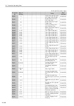 Preview for 552 page of YASKAWA E-7-Series SGD7S Product Manual