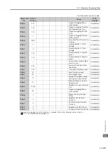 Preview for 553 page of YASKAWA E-7-Series SGD7S Product Manual