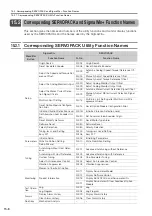 Preview for 561 page of YASKAWA E-7-Series SGD7S Product Manual