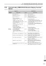 Preview for 562 page of YASKAWA E-7-Series SGD7S Product Manual