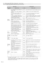 Preview for 563 page of YASKAWA E-7-Series SGD7S Product Manual