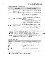 Preview for 113 page of YASKAWA E-7S SERVOPACK SGD7S Product Manual