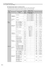 Preview for 192 page of YASKAWA E-7S SERVOPACK SGD7S Product Manual