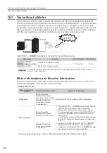 Preview for 264 page of YASKAWA E-7S SERVOPACK SGD7S Product Manual