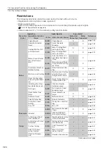 Preview for 266 page of YASKAWA E-7S SERVOPACK SGD7S Product Manual