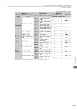 Preview for 267 page of YASKAWA E-7S SERVOPACK SGD7S Product Manual