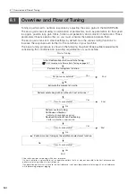 Preview for 271 page of YASKAWA E-7S SERVOPACK SGD7S Product Manual