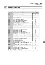 Preview for 300 page of YASKAWA E-7S SERVOPACK SGD7S Product Manual