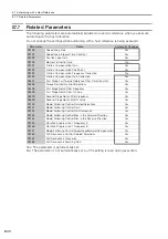 Preview for 307 page of YASKAWA E-7S SERVOPACK SGD7S Product Manual