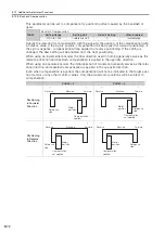 Preview for 339 page of YASKAWA E-7S SERVOPACK SGD7S Product Manual