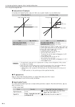 Preview for 372 page of YASKAWA E-7S SERVOPACK SGD7S Product Manual