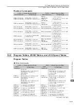 Preview for 408 page of YASKAWA E-7S SERVOPACK SGD7S Product Manual