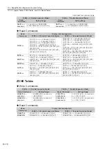 Preview for 409 page of YASKAWA E-7S SERVOPACK SGD7S Product Manual