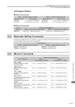 Preview for 410 page of YASKAWA E-7S SERVOPACK SGD7S Product Manual