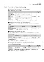 Preview for 416 page of YASKAWA E-7S SERVOPACK SGD7S Product Manual